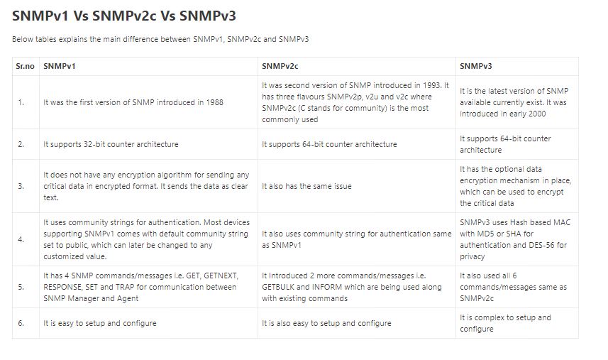 What are the difference between SNMPv1, v2c and v3?